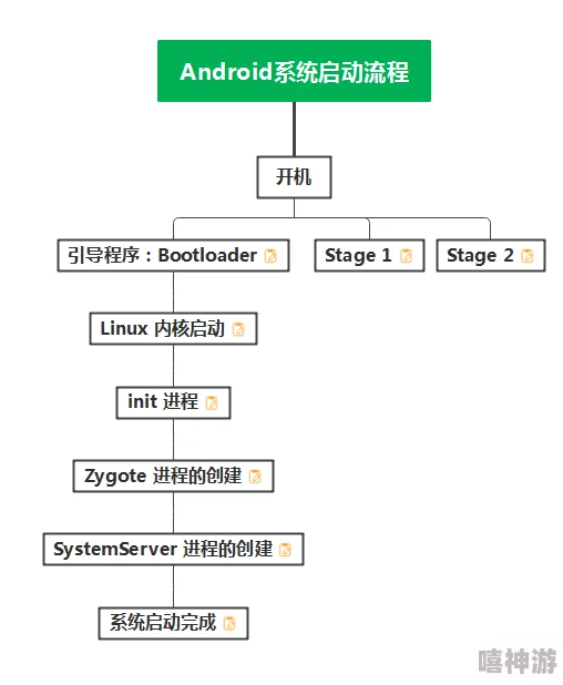 手机BL锁全称揭秘：BootLoader及其在系统启动中的关键作用