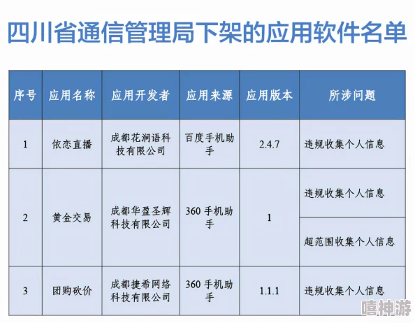 黄毛片视频最新进展：监管加强，相关平台纷纷下架违规内容，行业面临更严厉的法律审查与整顿